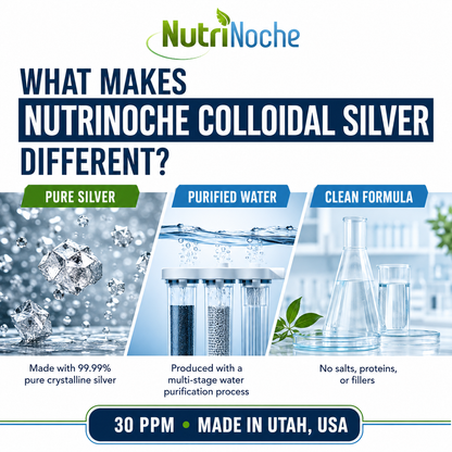 Colloidal Silver Supplement – Ultra-Pure | NutriNoche
